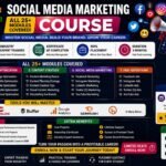 Why NYD India’s Social Media Marketing Course Is Your Fast Track to a Digital Marketing Career